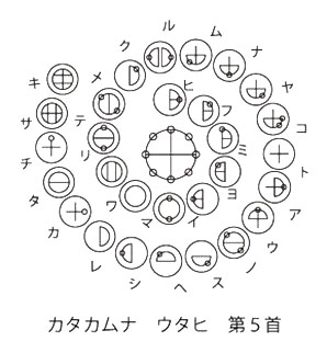 カタカムナ言霊・数霊の思念表 イメージ